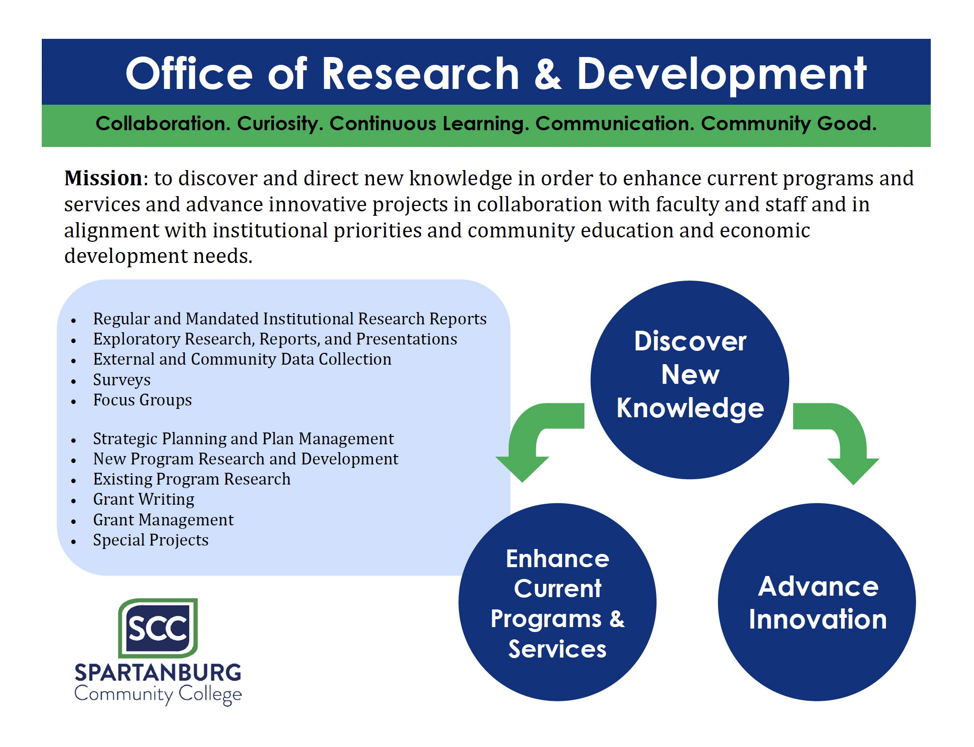 research and development diagram