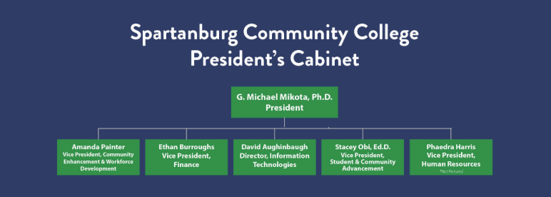 Graphic of SCC Presidents Cabinet